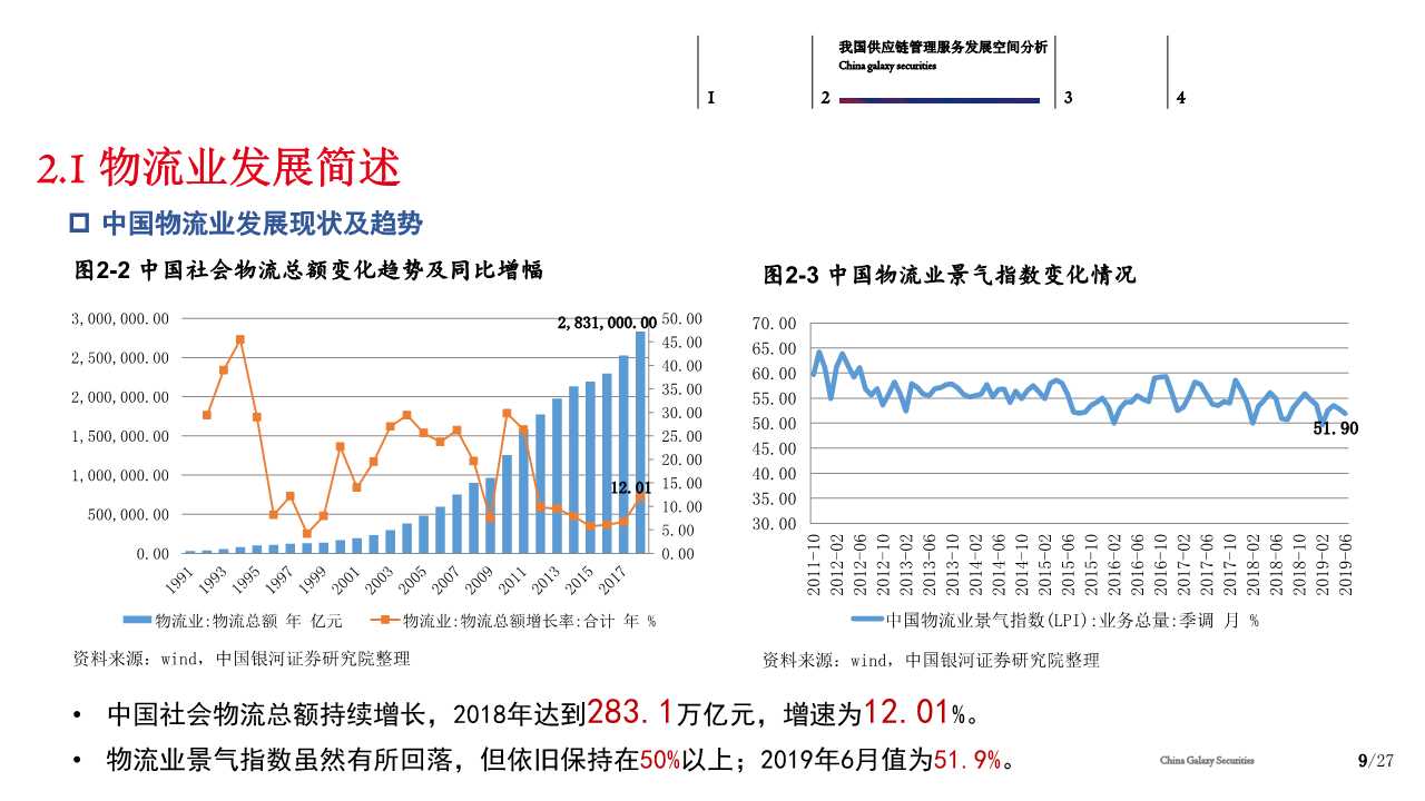 供应链管理服务行业分析