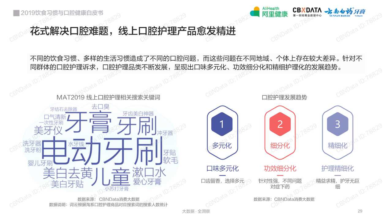 2019饮食习惯与口腔健康白皮书
