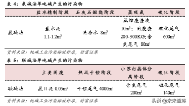 基础化工原料纯碱行业深度报告