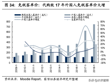 韩国市内免税行业40年启示录