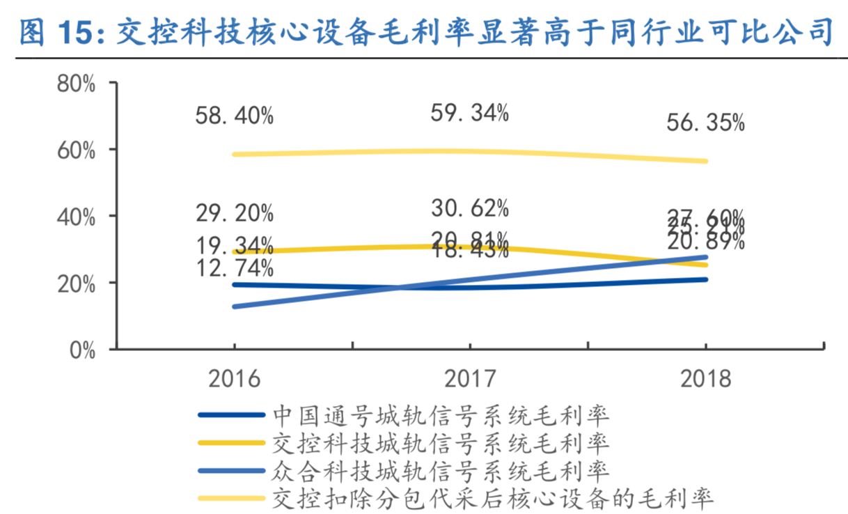 城轨信号系统行业深度报告