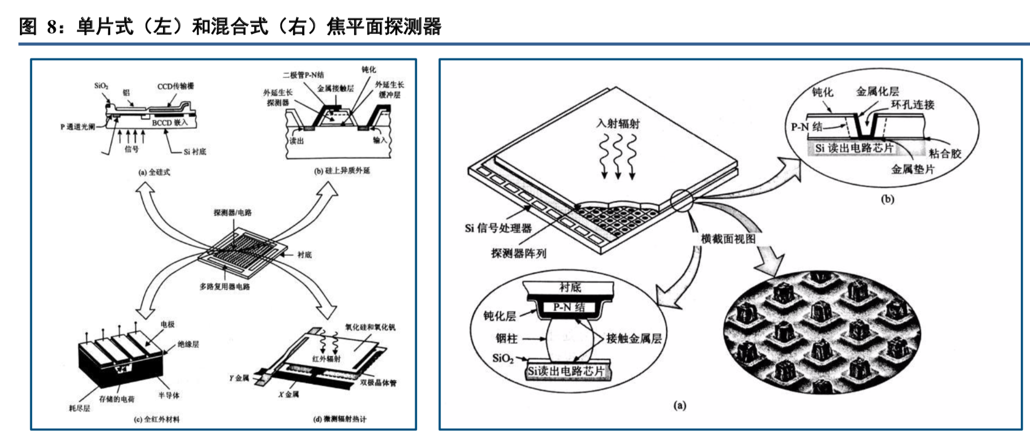红外探测器行业深度研究报告