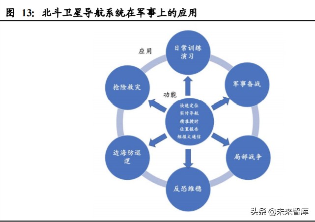 北斗导航产业深度报告：开启全球服务新纪元