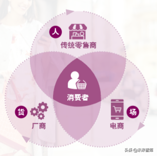 罗兰贝格中国传统商超行业创新之路