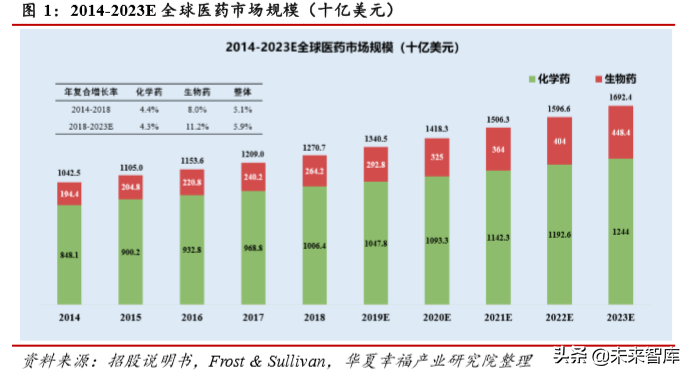 医药行业深度研究：科创板助力创新药企加快崛起