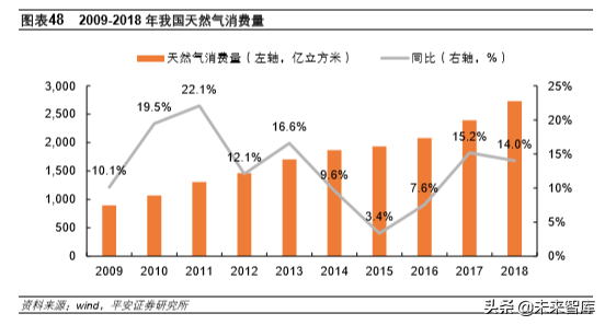 不锈钢专题报告：需求增长、产能扩张，竞争日益激烈