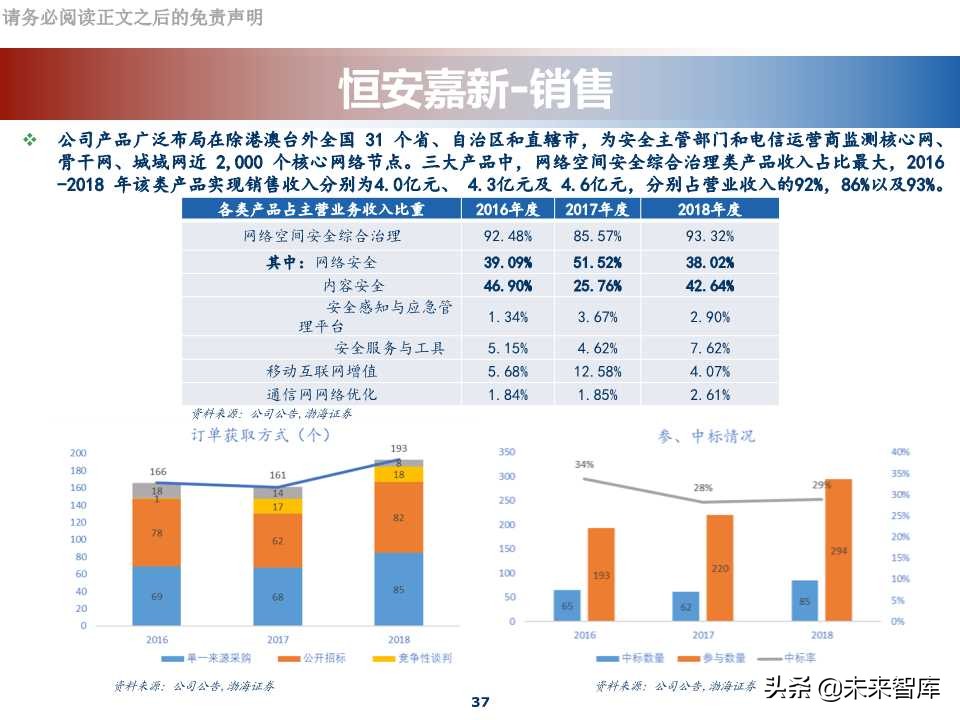 网络安全行业专题报告：科创板网络安全公司分析