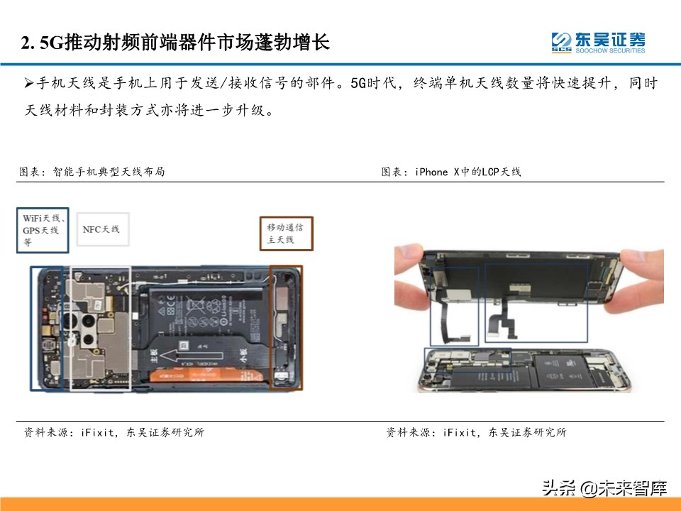 5G产业链投资机会大盘点：5G风来，百花齐开（99页）