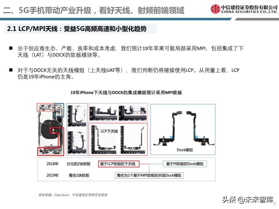 5G重磅报告详解电子创新与产业链发展机会（98页PPT）