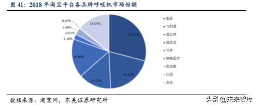 医疗器械行业专题之鱼跃医疗深度解析