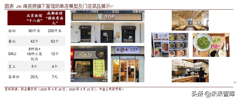 餐饮行业投资机会分析：中式餐饮，中国大消费最燃赛道