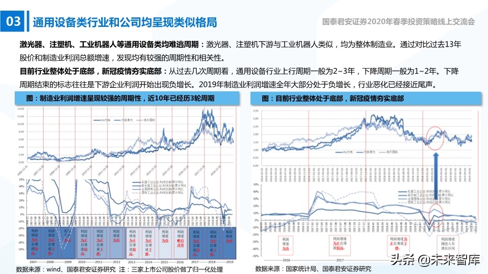 高端装备2020年春季投资策略：在边际向上的行业中寻找投资机会