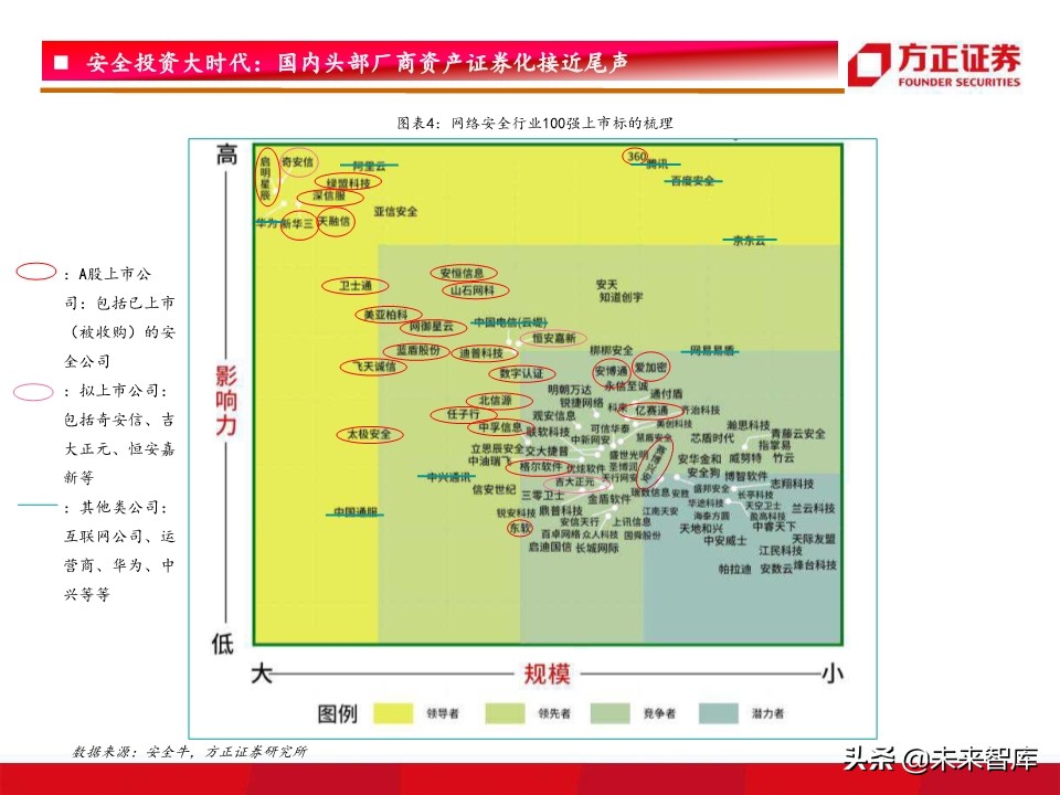 网络安全行业深度研究：驱动因素、竞争格局、未来趋势
