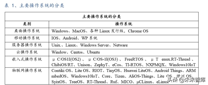 软件行业深度报告：国产操作系统谁主沉浮？