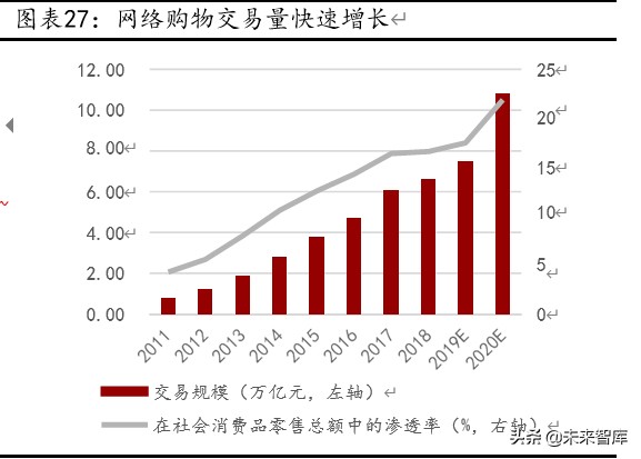 休闲零食行业深度报告：万亿市场待掘金，产品、模式、盈利全对比