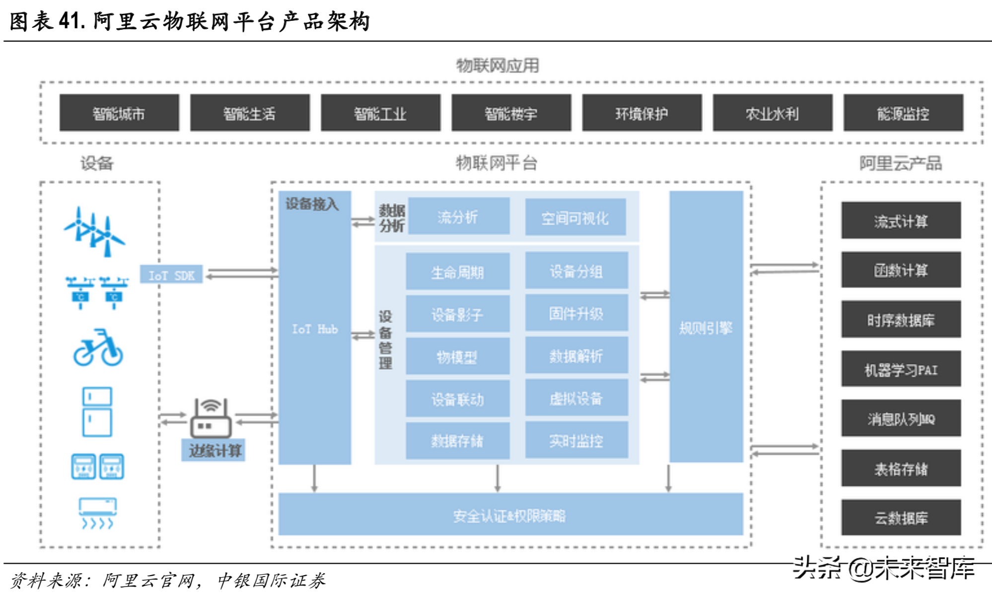 边缘计算行业专题报告：边缘计算与5G同行，开拓蓝海新市场