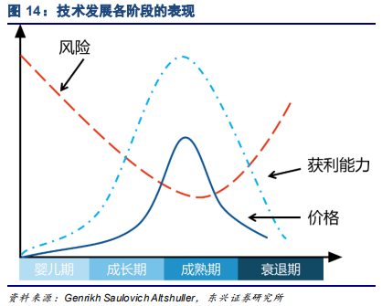 家电行业专题报告：品牌策略从单一到多元的必经之路