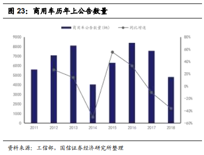 汽车检测服务商-中国汽研深度研究报告