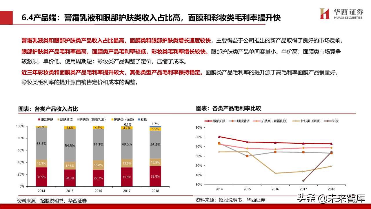 化妆品专题报告：颜值经济向上，国货龙头崛起