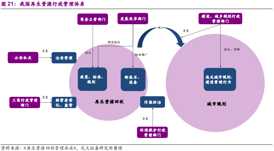 环保专题研究：深度解析垃圾分类制度的市场影响