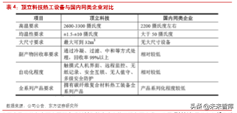 楚江新材深度解析：铜带加工龙头，纤维预制体编织领导者