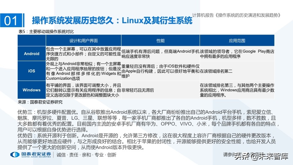 计算机操作系统的历史演进和未来趋势