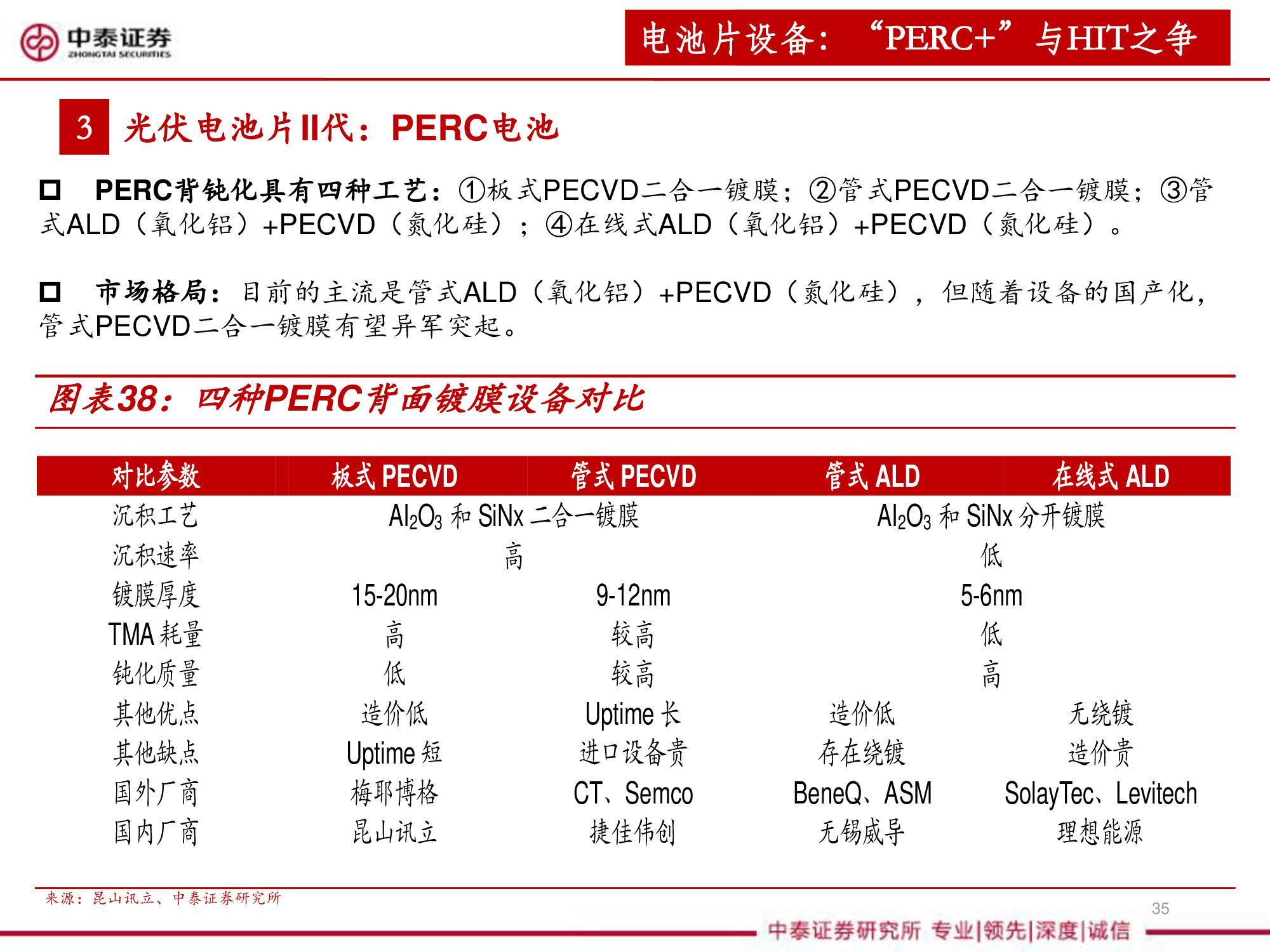 光伏设备全产业链深度研究报告（67页PPT）