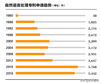 2019人工智能产业知识产权发展白皮书