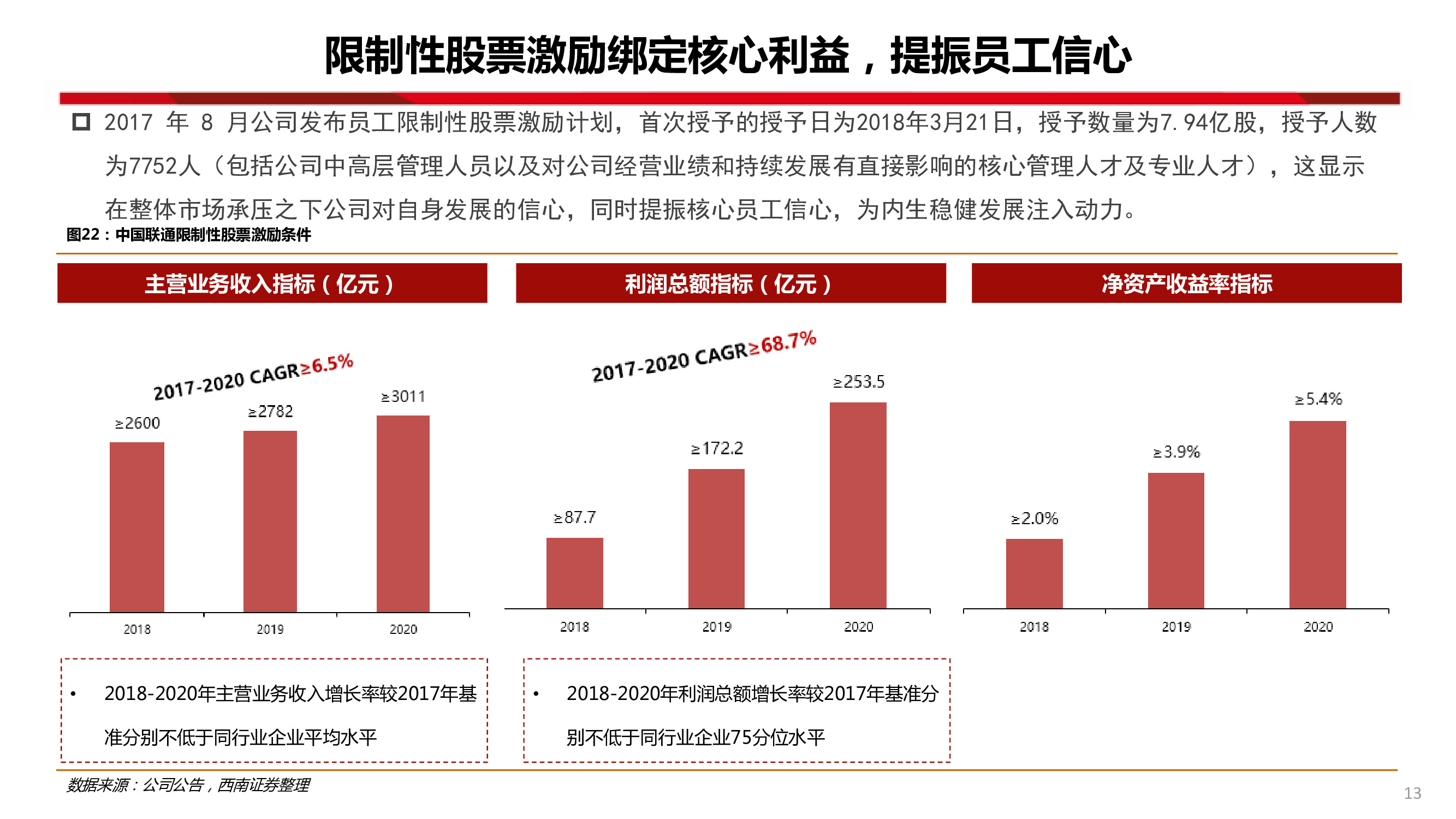 中國聯通深度研究：內生改善成效顯著，代際更替迎接質變