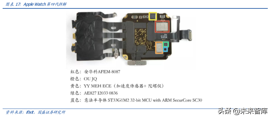 电子行业深度报告：当前值得重点关注的三个产业趋势