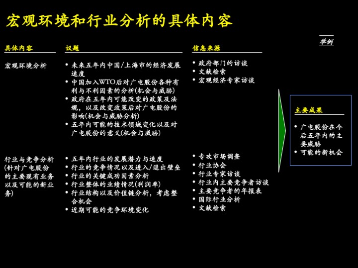 卓越管理工具：企业经营制胜的三大核心管理流程（100页PPT）