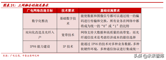 广电行业研究：全国一网加速推进，ABC456带来新机遇