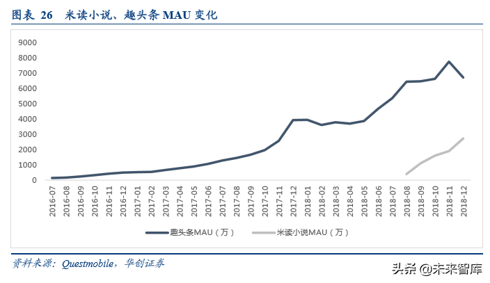 数字阅读行业发展逻辑和商业模式研究