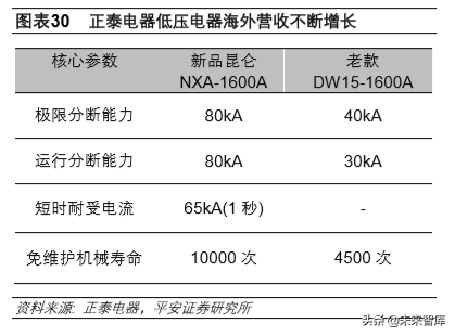 5G基站建设开启，百亿低压电器需求爆发
