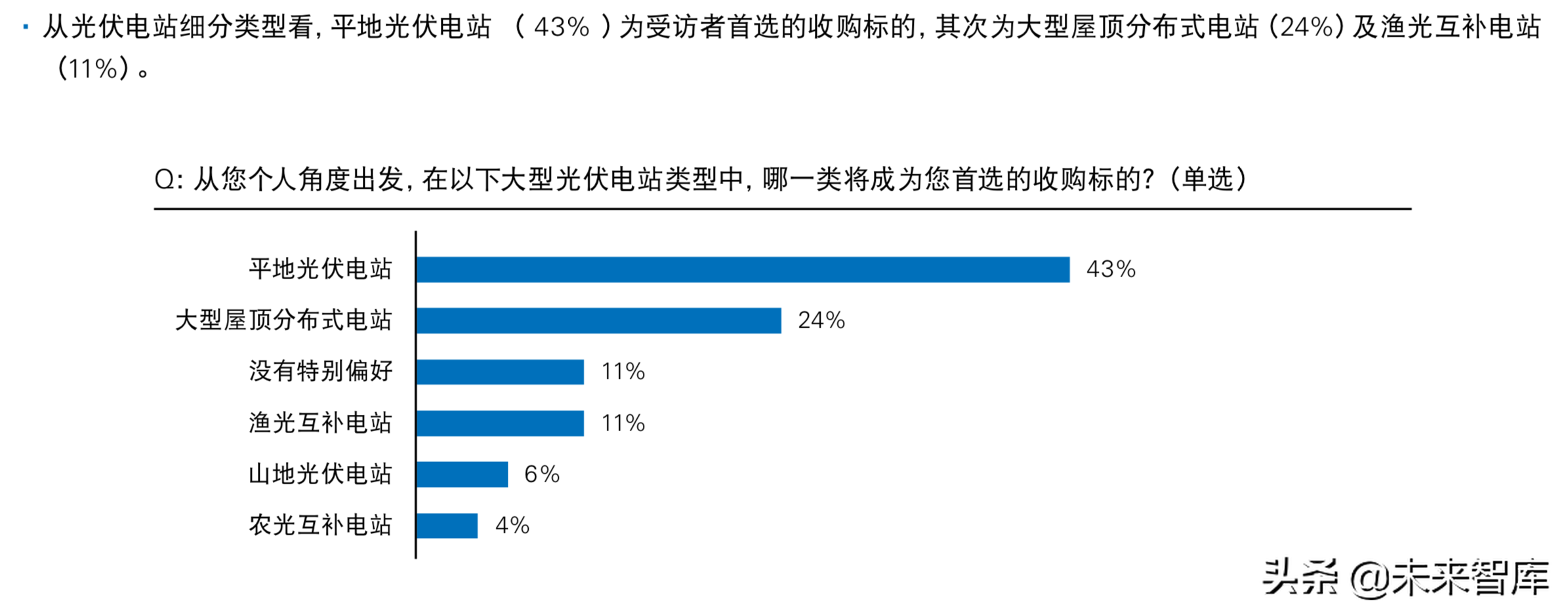 普华永道2019年中国光伏电站资产交易白皮书