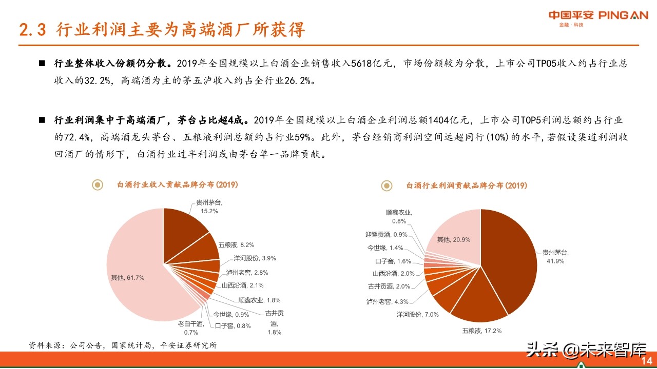 白酒行业全景图