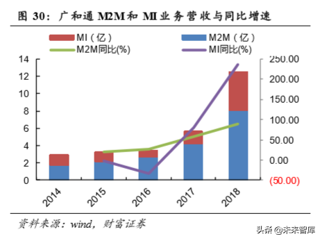 物联网专题报告：万物互联，关注物联网模组投资机会