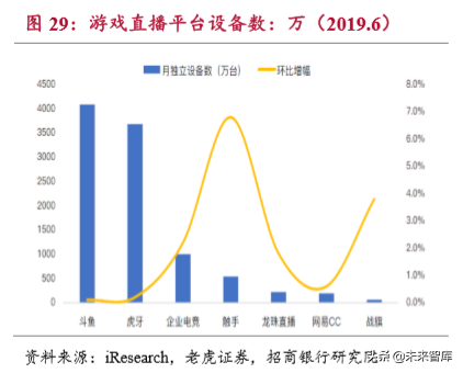流媒体行业深度报告：用户见顶、头部集中和深耕变现