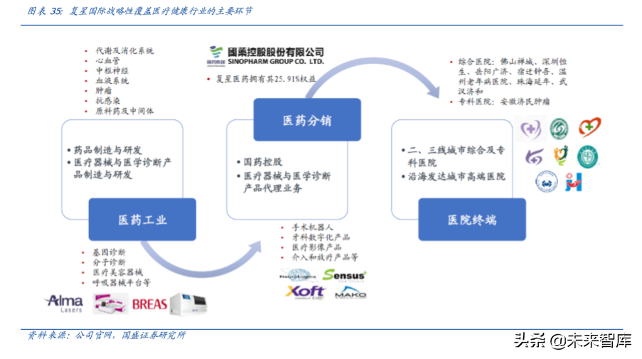 复星国际深度解析：聚焦家庭消费与产业赋能