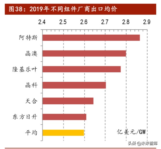 光伏行业深度报告之产能篇：中国光伏，光照全球