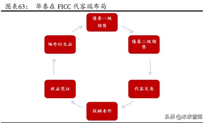 华泰证券深度解析：创新引领，“财富+机构”成就新龙头