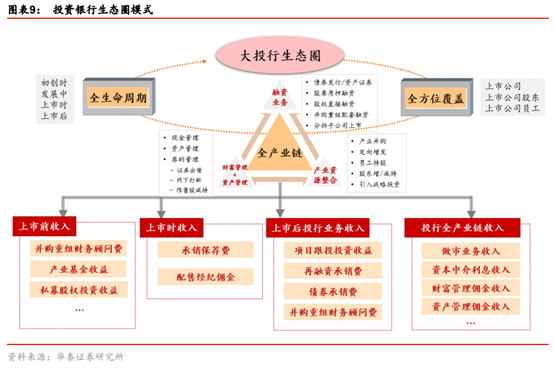 投行新模式研究：從科創板改革看投行新模式崛起