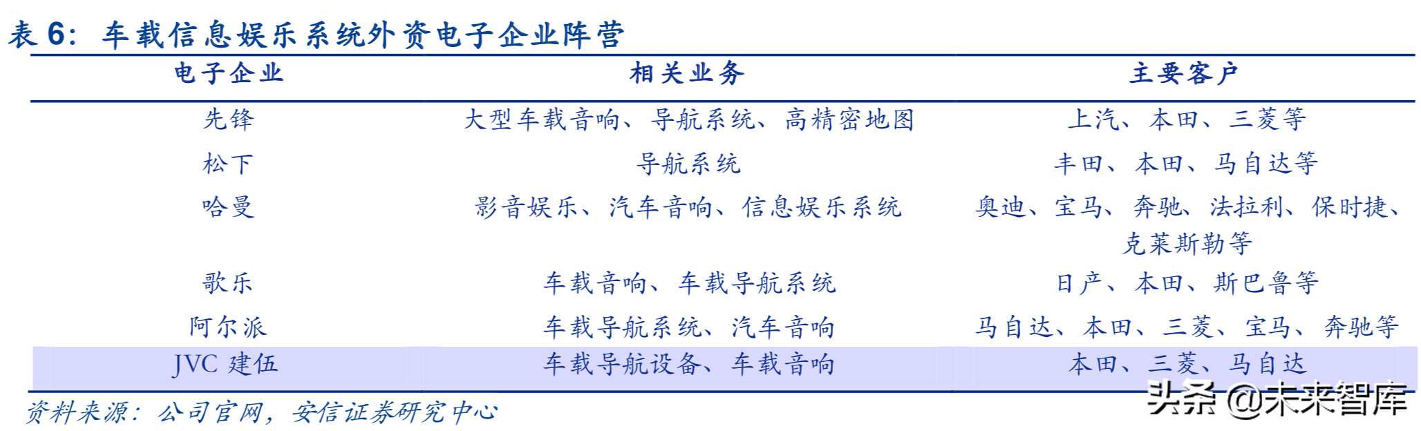 汽车电子行业深度研究报告：汽车电子，下一个苹果产业链