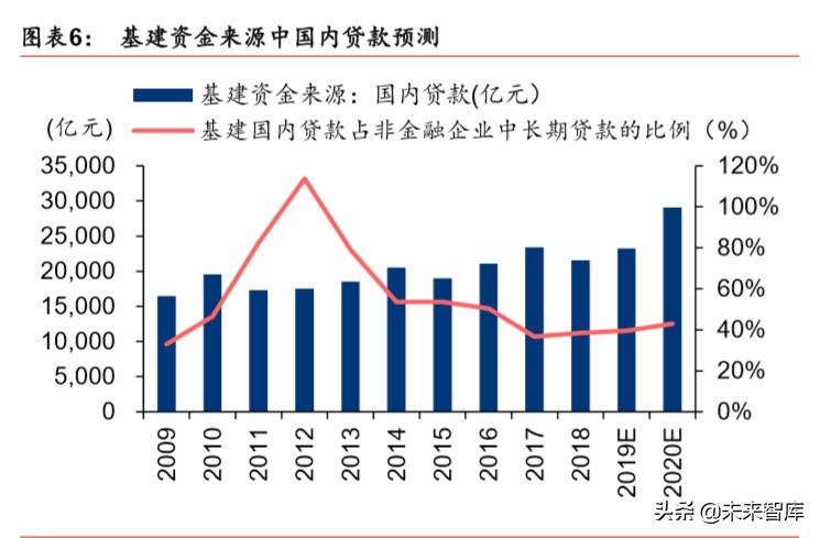建筑建材行业深度报告：基建托底及旧改催生结构性机会