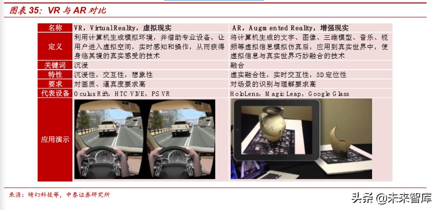 娛樂傳媒行業研究及2020投資策略：關注5G應用、流量遷移新機會