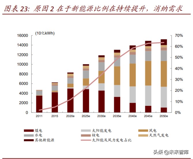 电力新基建专题报告：新一轮投资蓄势待发