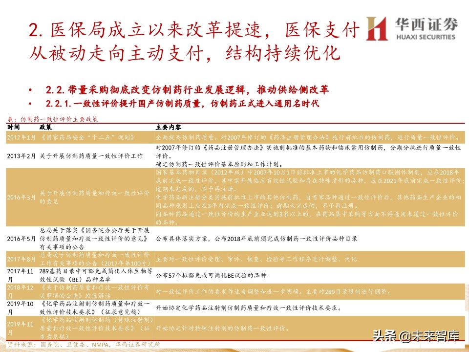 2020年医药行业投资策略：布局黄金赛道稀缺标的（109页）