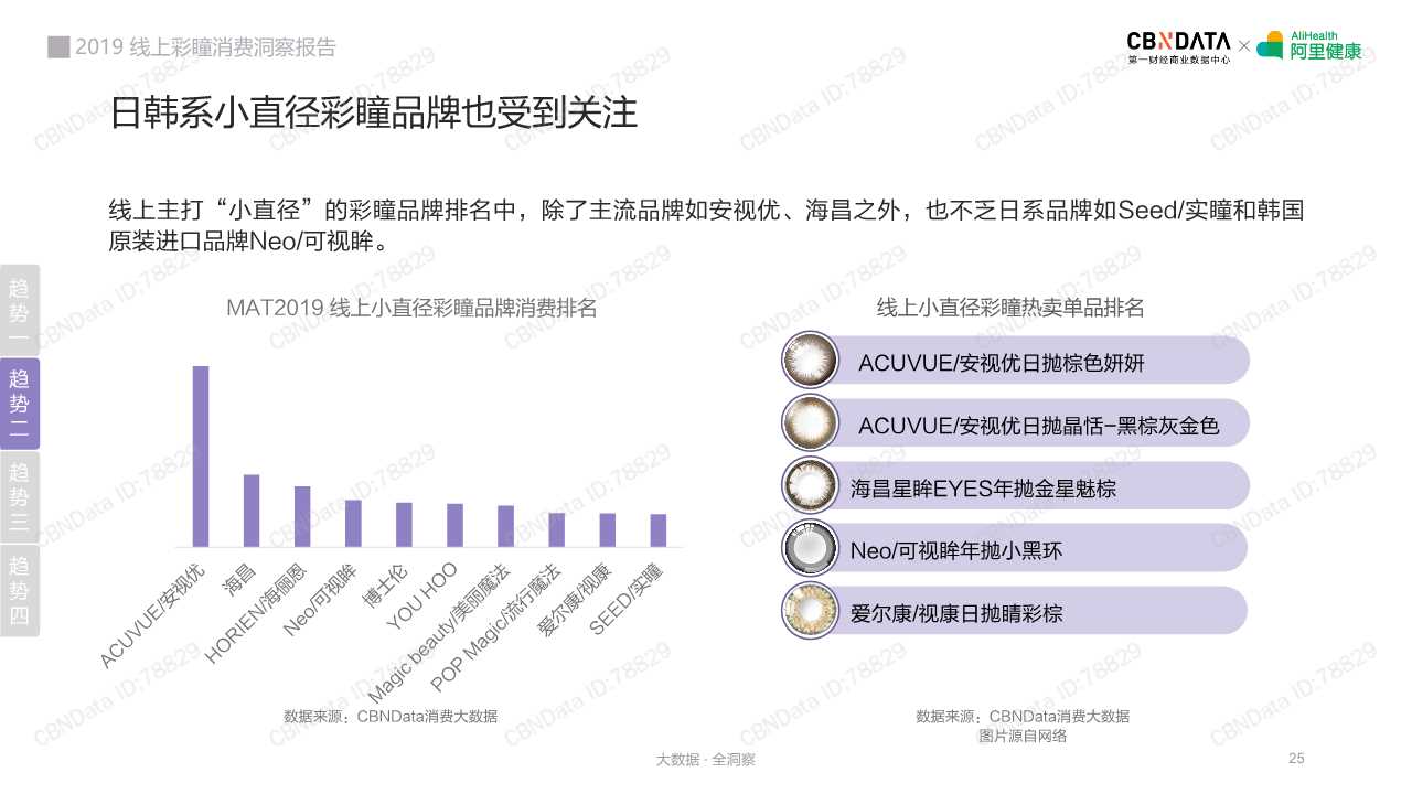 2019线上彩瞳消费洞察报告