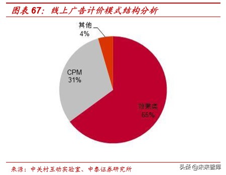 娛樂傳媒行業研究及2020投資策略：關注5G應用、流量遷移新機會