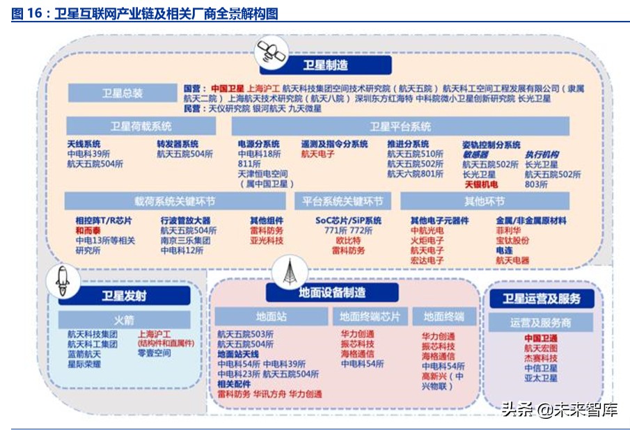卫星互联网专题报告：卫星互联成为大国战略焦点